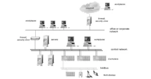 ethernet system diagram with factory automation and computers on the network